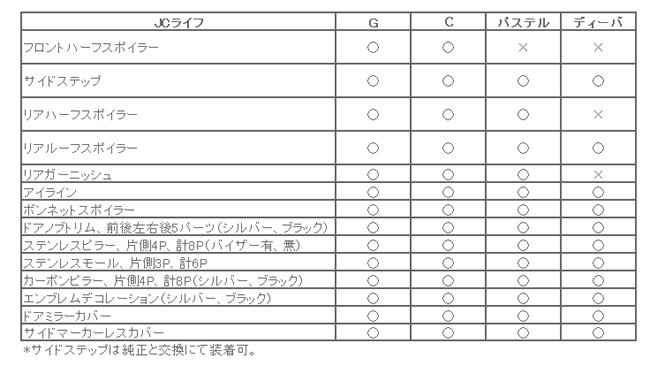 JC1/2ライフ/ステンレスウィンドウモールガーニッシュ