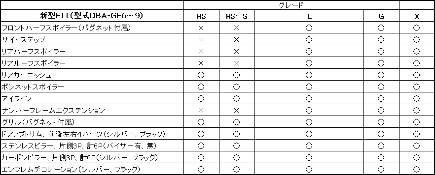 FIT(GE6～9 後期)/ボンネットスポイラー純正色塗装済み